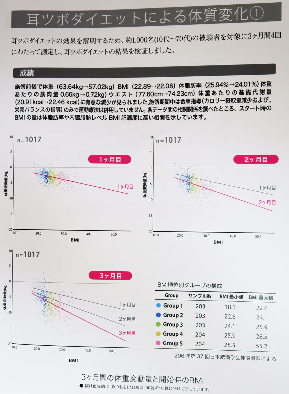 耳つぼダイエットとは 桑名市 いなべ市 四日市市でカイロ 整体 マッサージ リラクゼーション 骨盤矯正 美容矯正ならスマイルカイロへ